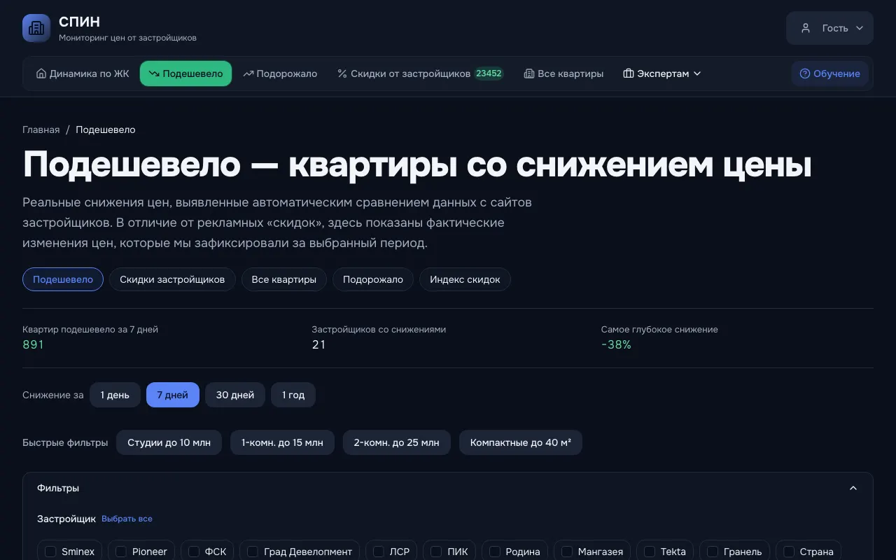 Раздел «Подешевело» на витрине СПИН: число подешевевших квартир за неделю, фильтры по застройщику и периоду
