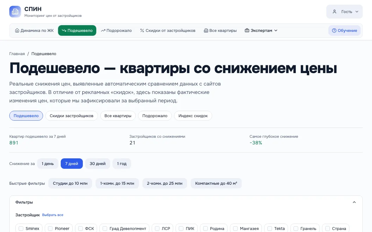 Раздел «Подешевело» на витрине СПИН: число подешевевших квартир за неделю, фильтры по застройщику и периоду