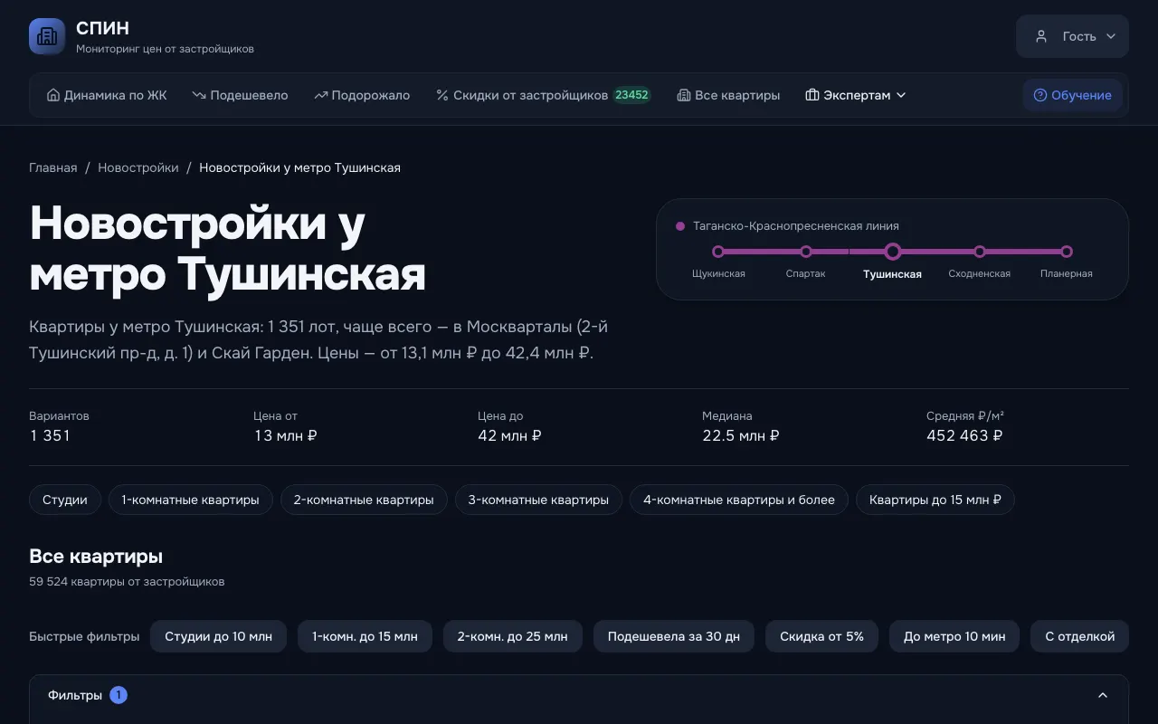Страница «Новостройки у метро Тушинская»: схема участка линии, цены от и до, медиана и цена метра
