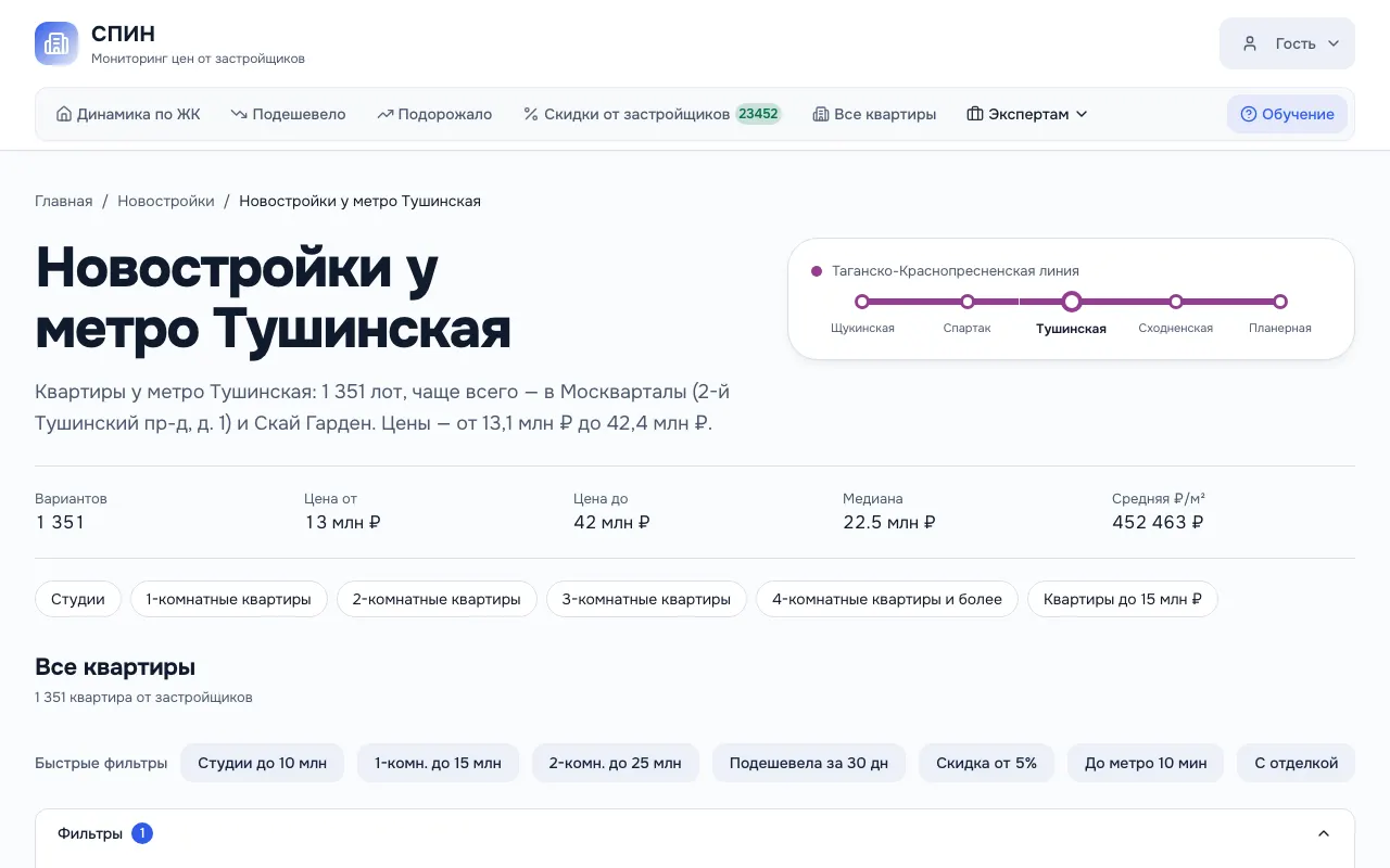 Страница «Новостройки у метро Тушинская»: схема участка линии, цены от и до, медиана и цена метра