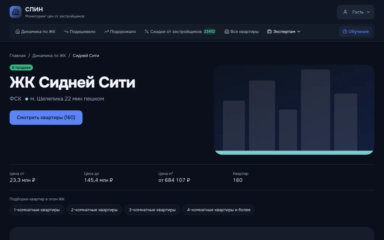 Страница ЖК «Сидней Сити» на витрине СПИН: цены от и до, цена метра, число квартир в продаже