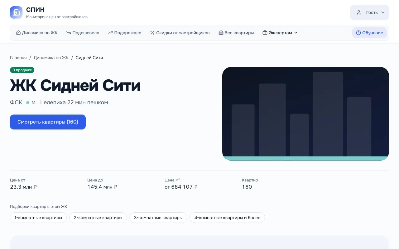 Страница ЖК «Сидней Сити» на витрине СПИН: цены от и до, цена метра, число квартир в продаже